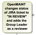 _images/CMMS-changes-Jira-status-review.png